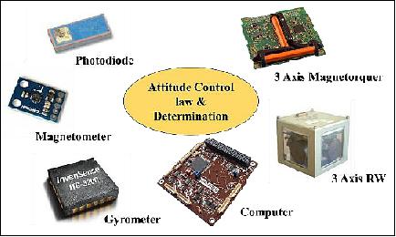 ITASat1_ADCS.jpeg